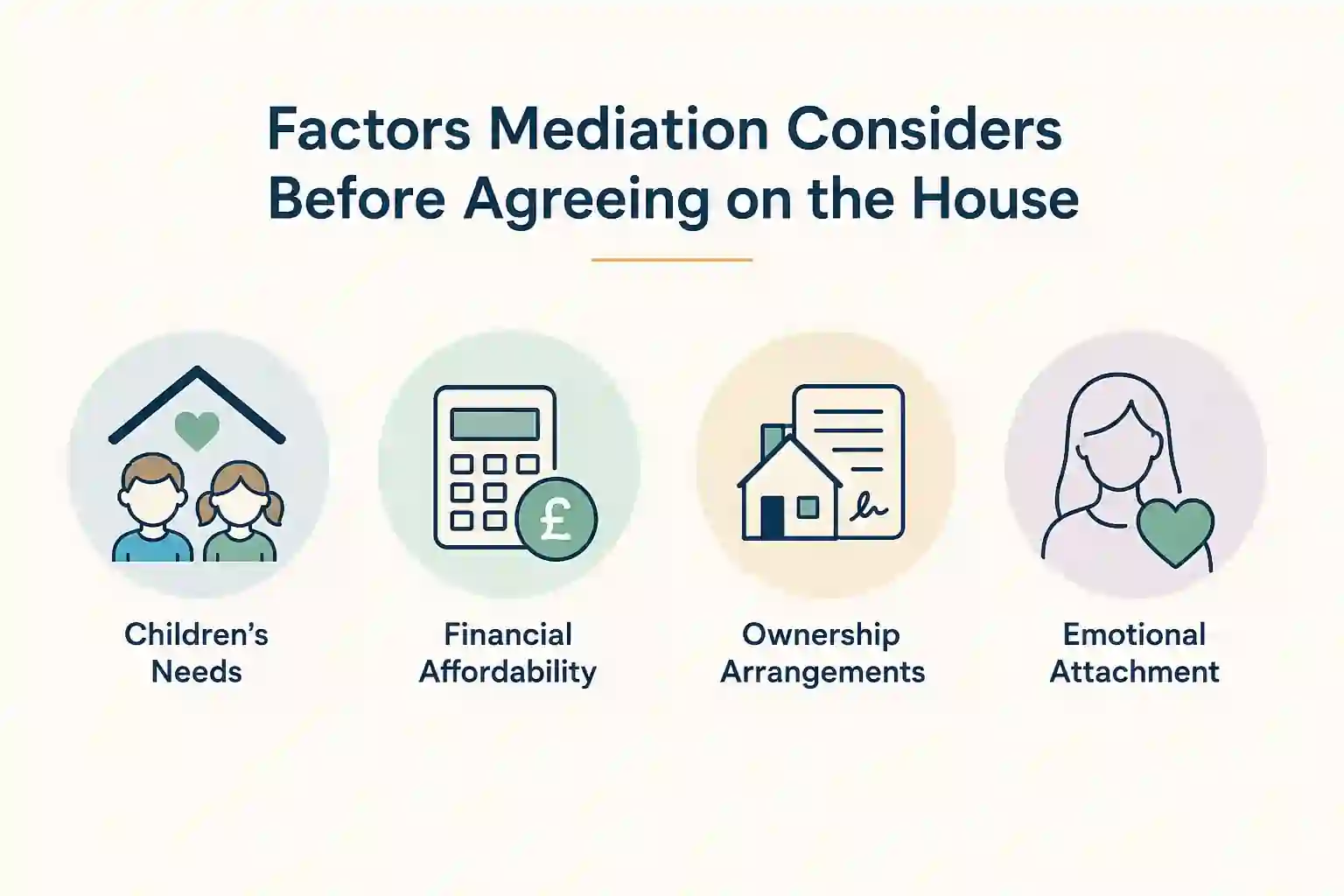 What Factors Does Mediation Consider Before Reaching an Agreement About the House Shrewsbury?